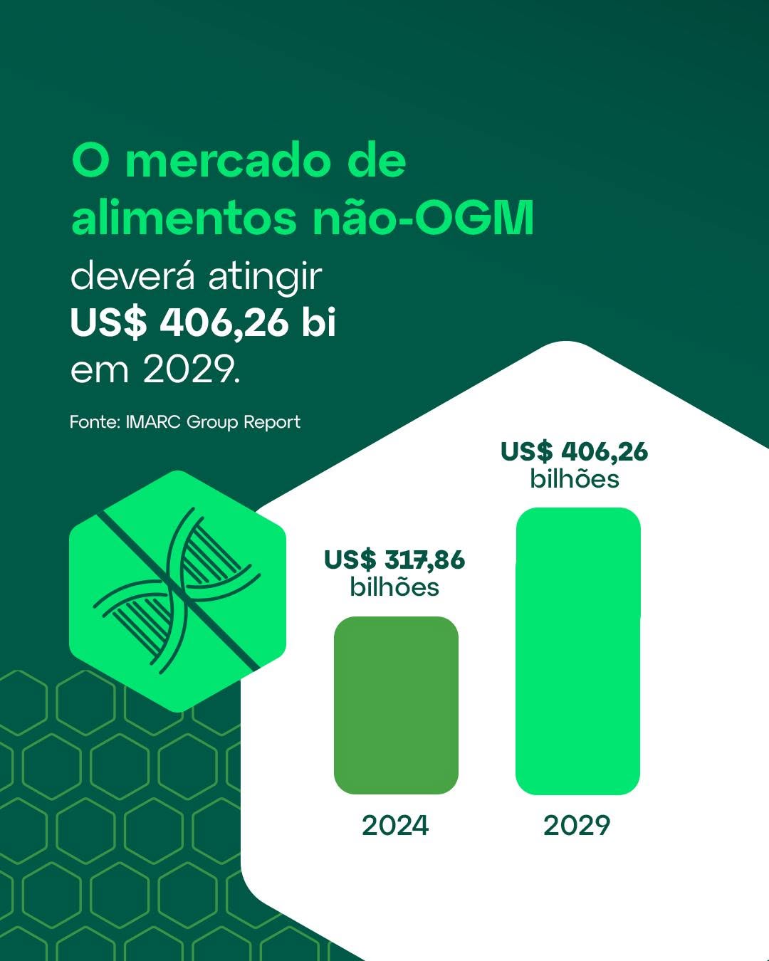 A busca por alimentos mais naturais, seguros e com maior transparência tem impulsionado o crescimen